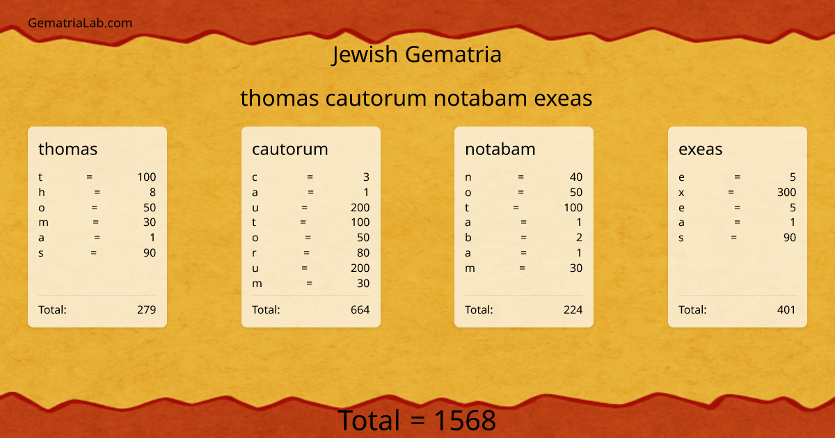 thomas cautorum notabam exeas in jewish Gematria